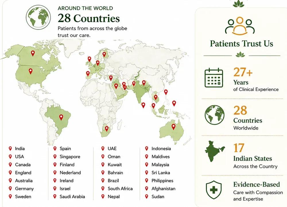 Globally Trusted Ayurvedic Clinic