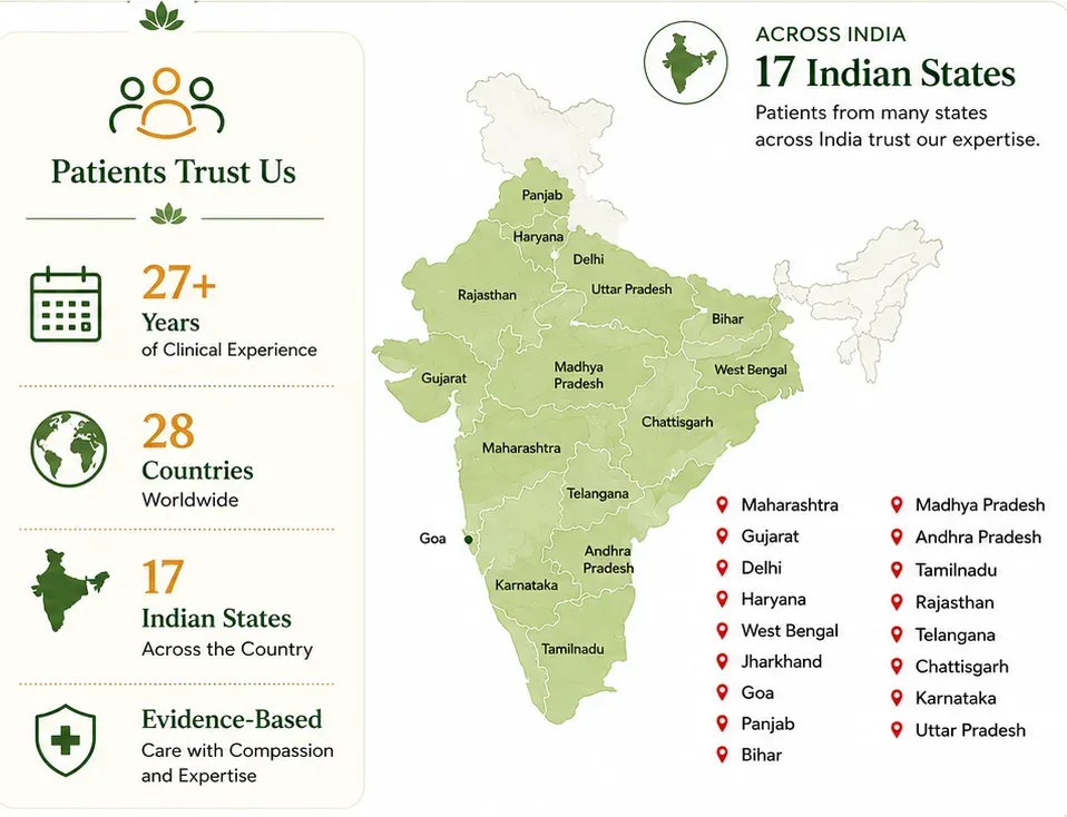 Most Trusted Clinic for Piles, Fistula, Pilonidal sinus, Kshar sutra